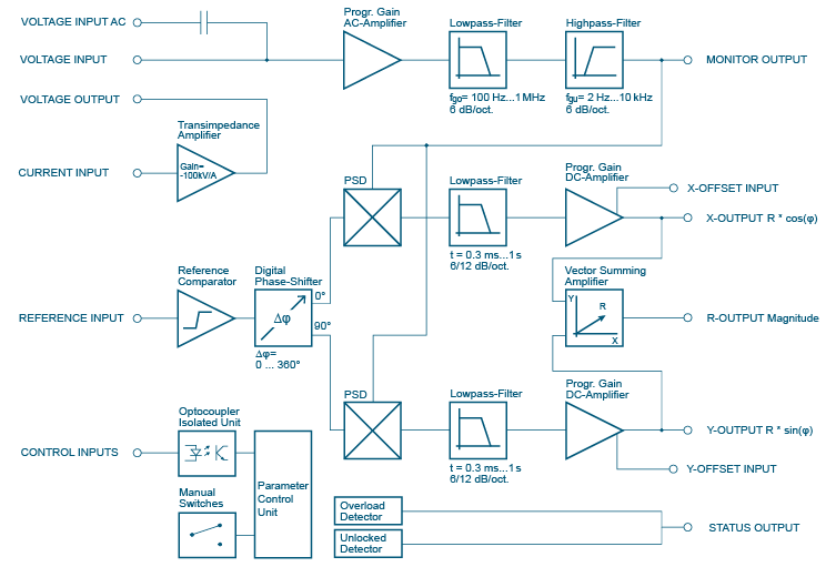 LIA-BVD-150-H working principle