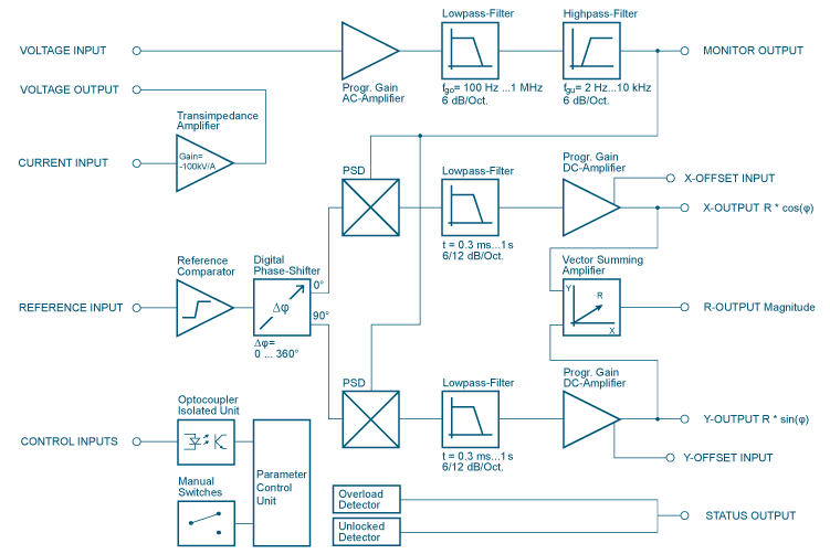 LIA-MVD-200-H working principle