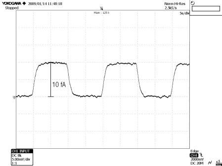 DDPCA-300 signal repsonse to 10 fA