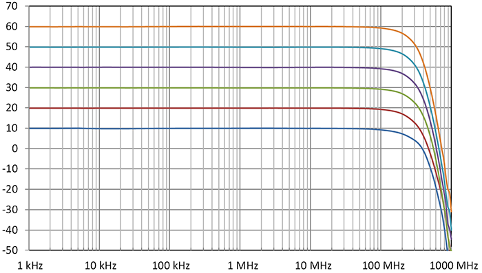 DHPVA-201 frequency response
