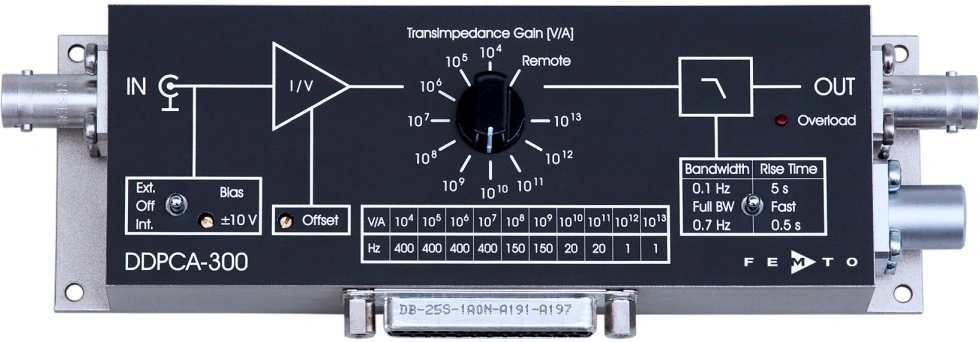 sub femtoampere transimpedance amplifier FEMTO DDPCA-300