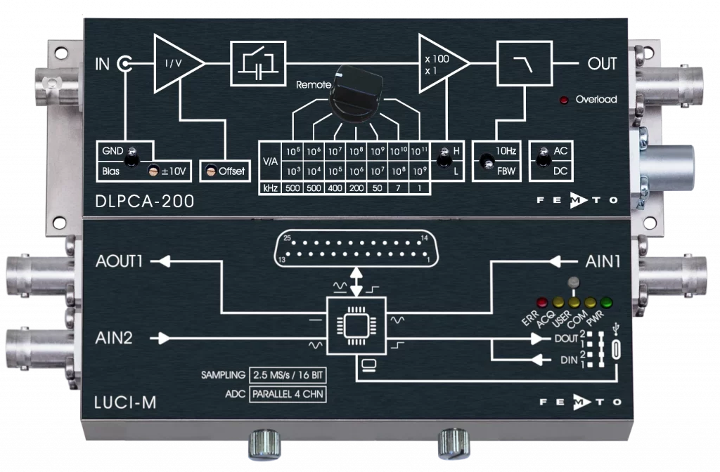 LUCI-M and DLPCA-200 form one unit