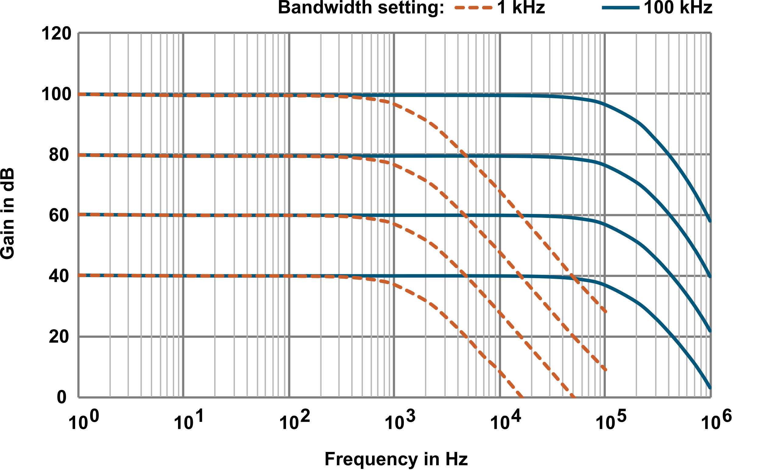 DLPVA-101 frequency response