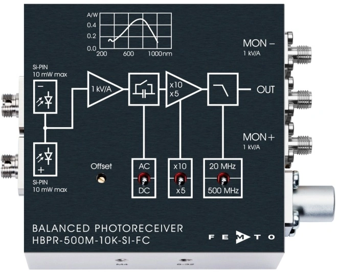 balanced photodetector HBPR-500M-10K-SI