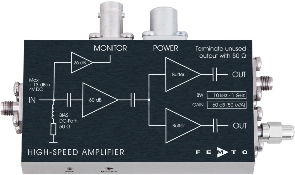 FEMTO GHz Amplifier Series HSA-Y