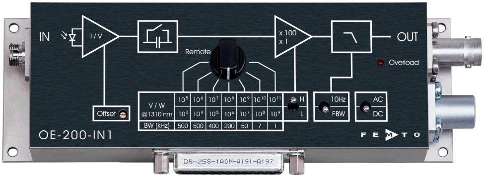 FEMTO Switchable Gain Photoreceiver OE-200
