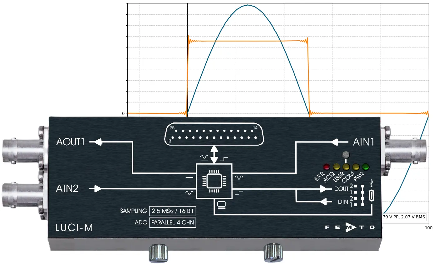 LUCI-M in front of measured curves